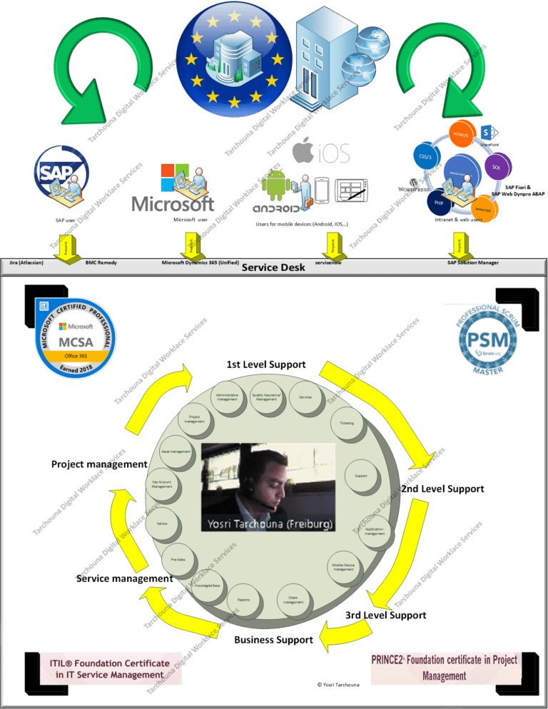 1st 2nd 3rd level support en tarchouna digital workplace services
